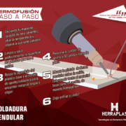 Infografía Soldadura Pendular